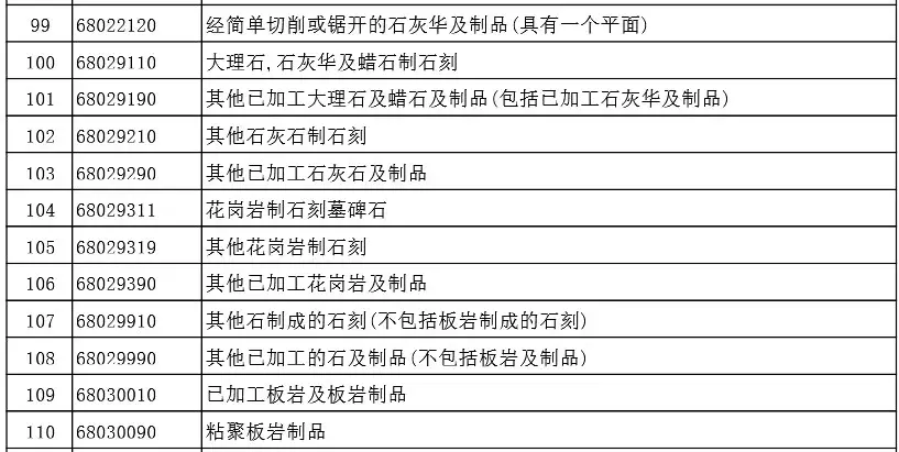 China Changes Export VAT Rebates for Stone Products: What Buyers Should Know